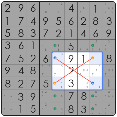 tips on solving sudoku